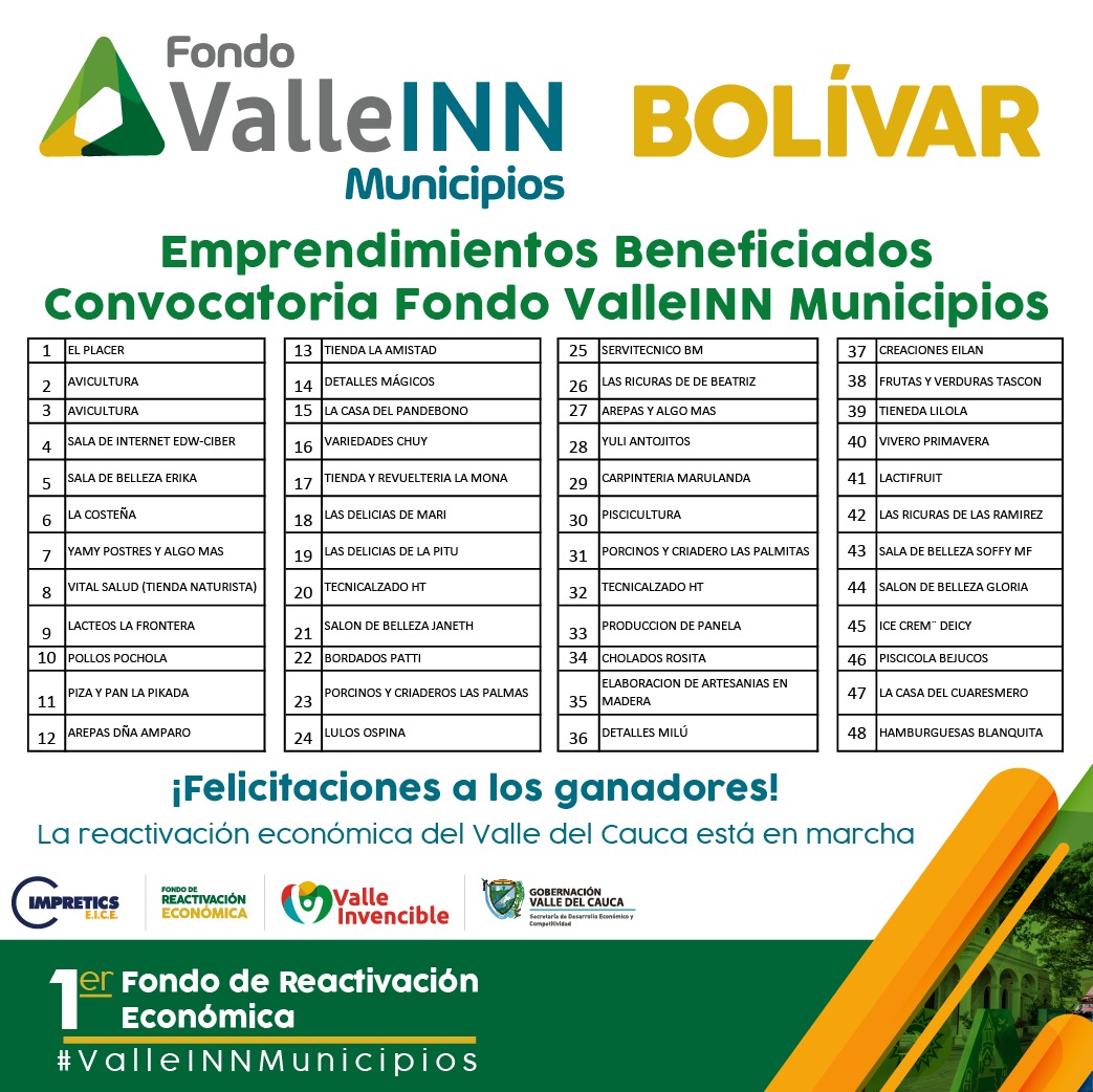 Resultados Valle INN Municipios Bolivar 2020