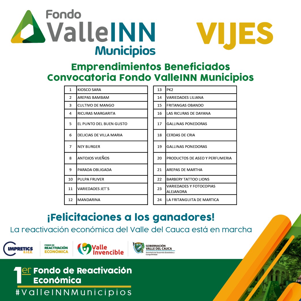 Resultados Valle INN Municipios Vijes1 2020