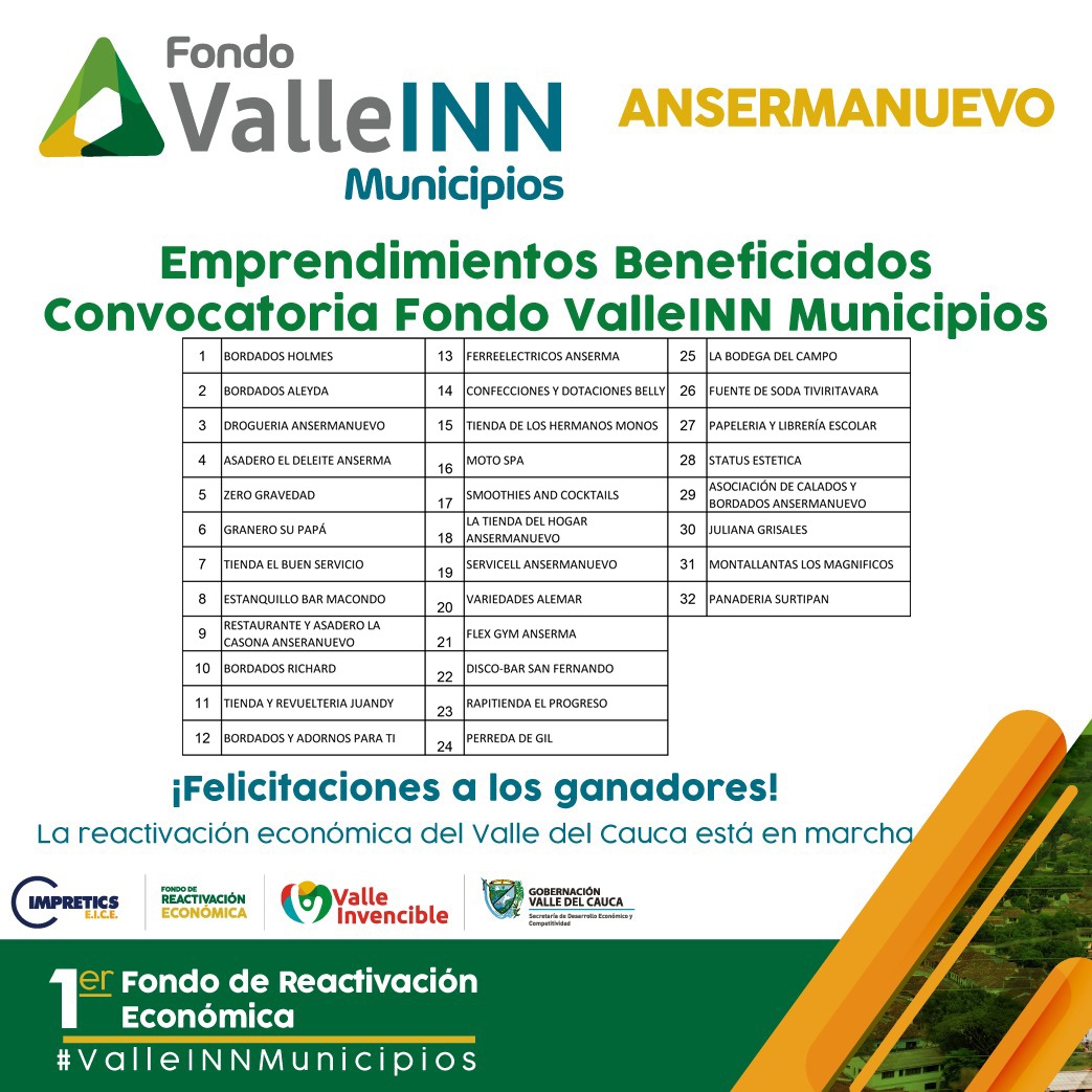 Resultados Valle INN Municipios Ansermanuevo 2020