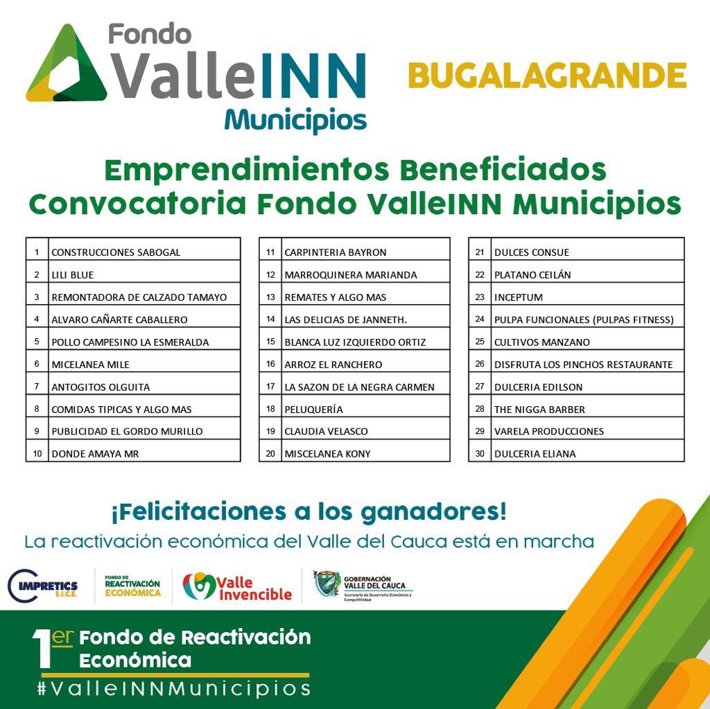 Resultados Valle INN Municipios Bugalagrande1 2020