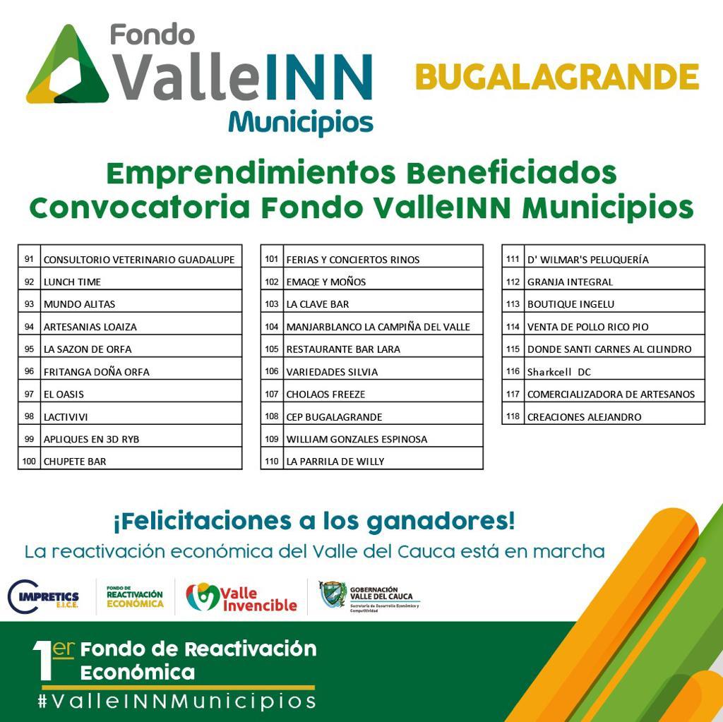 Resultados Valle INN Municipios Bugalagrande4 2020