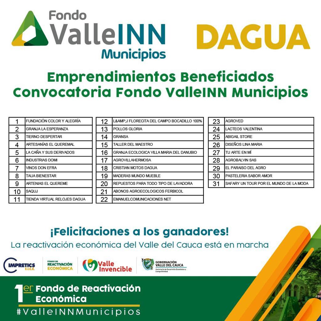 Resultados Valle INN Municipios Dagua 2020