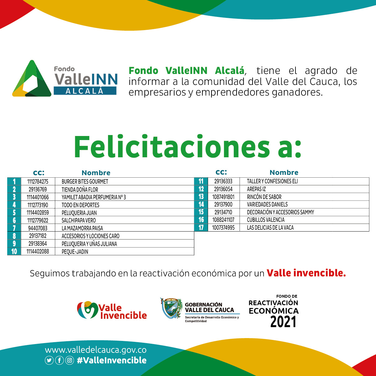 Resultados Valle INN Alcalá 2021
