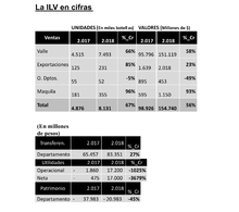 Cifras de la ILV
