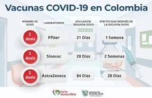 Vacunad Covid-19 en Colombia
