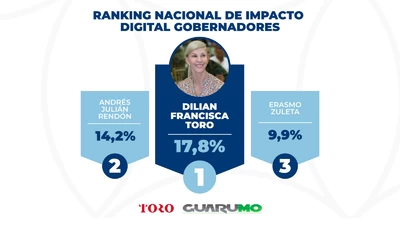 Dilian Francisca Toro es la gobernante más influyente, según encuesta de Guarumo
